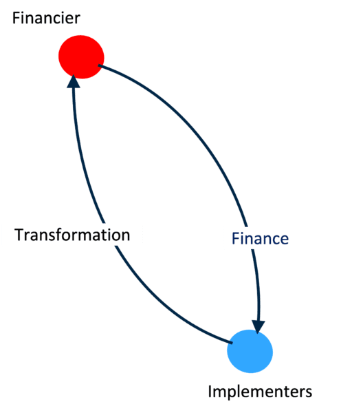 Traditional Finance Mental Model