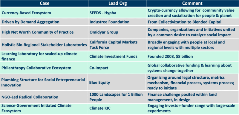 Table 2: Operating and Potentially Emergent EFTs