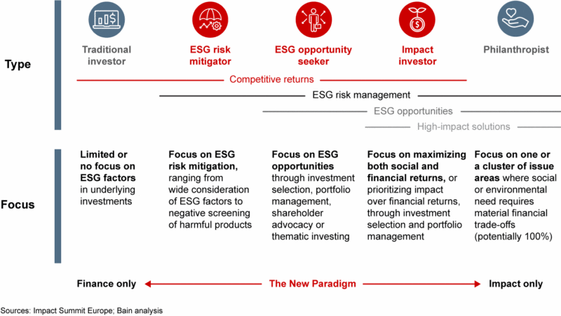 ESG Maturity Model