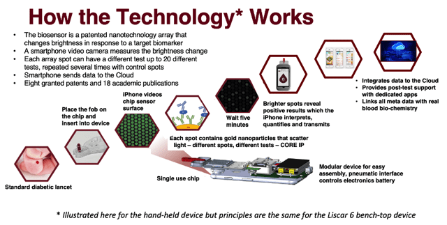 Attomarker: How the technology works