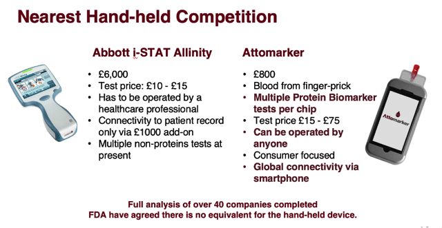 Attomarker Comparison with Abbott i-Stat Allinity