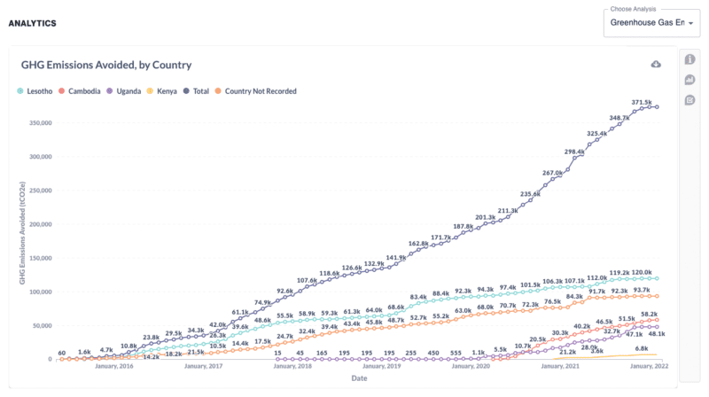 ACE Emissions Avoided Graphic