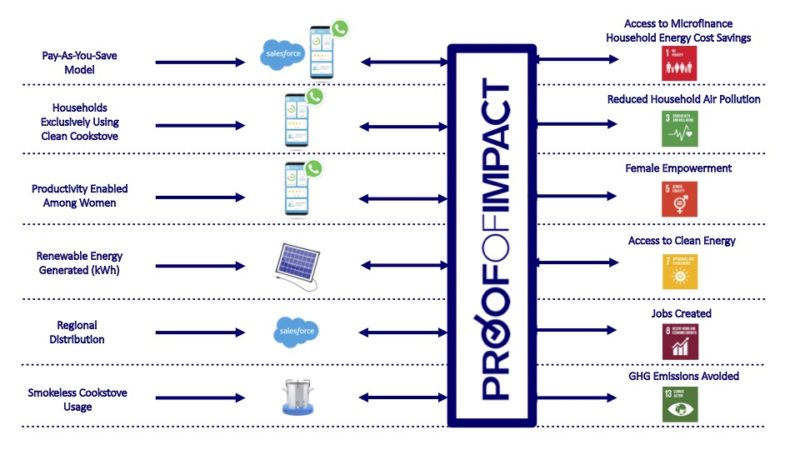 ACE case study graphic