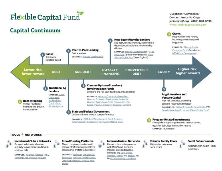 Flex Fund Capital Continuum