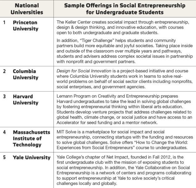 National universities impact initatives