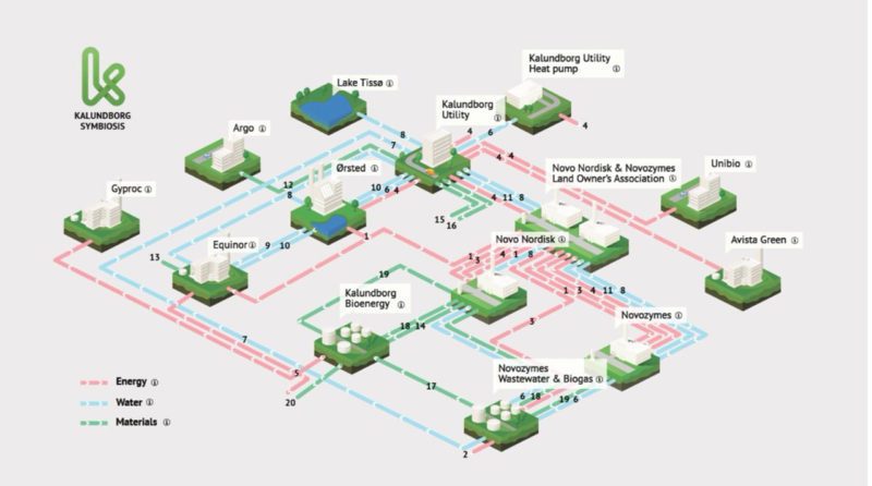 Kalundborg Exchange as waste graphic