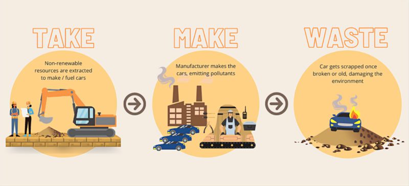 Take Make Waste Graphic