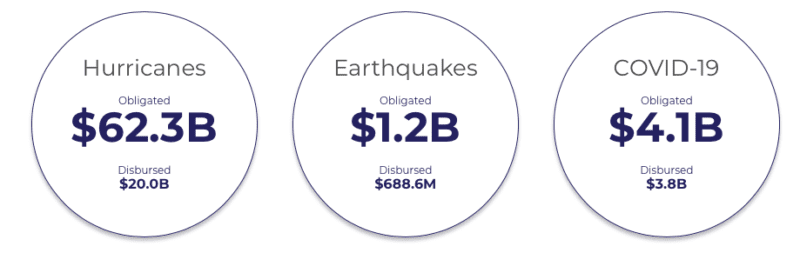 https://www.weforum.org/reports/nature-risk-rising-why-the-crisis-engulfing-nature-matters-for-business-and-the-economy/