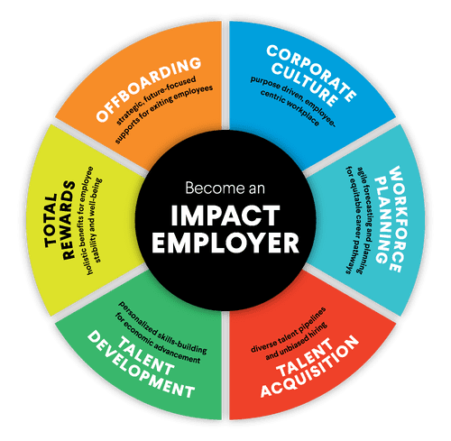 JFF Impact Employer Talen Framework Graphic