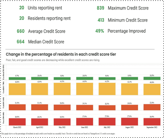 Credit Score Graphic