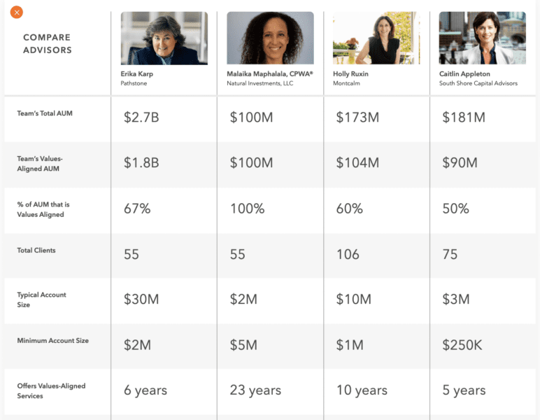 ValuesAdvisor Compare Graphic