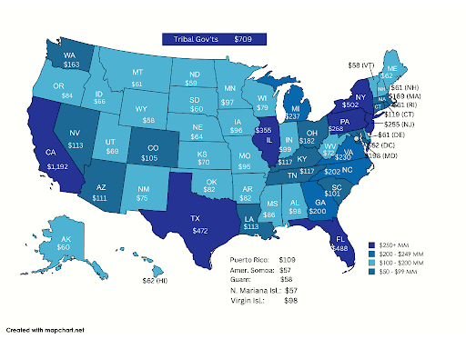 SSBCI Allocations by State and Territory graphic
