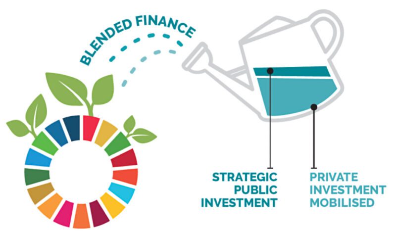 Blended Finance Graphic