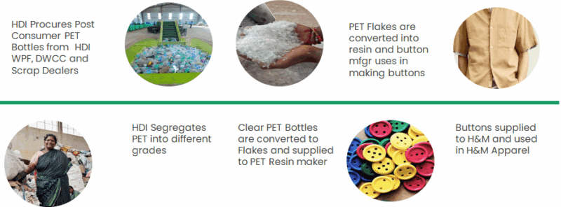 Bottles To Buttons graphic