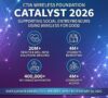CTIA Announces Wireless Technology Funding Opportunities