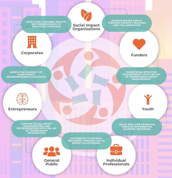 Shared Impact Model graphic