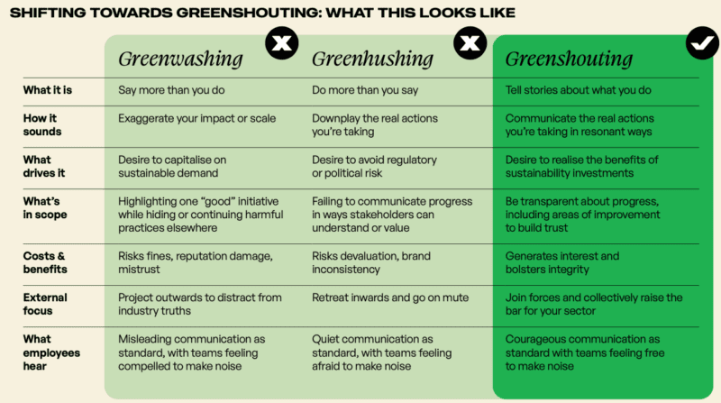 Greenshouting graphic