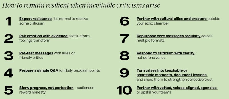 Climate advocacy response graphic