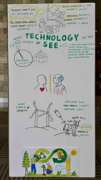 Visual brainstorming board with notes and images