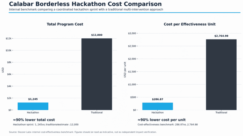 Calabar cost comparison graphic