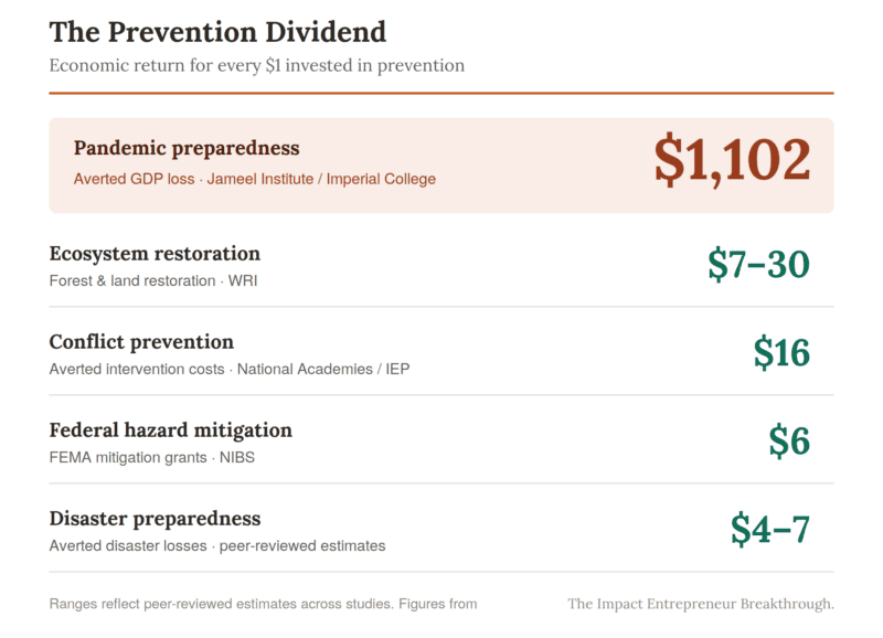 Prevention Dividend graphic