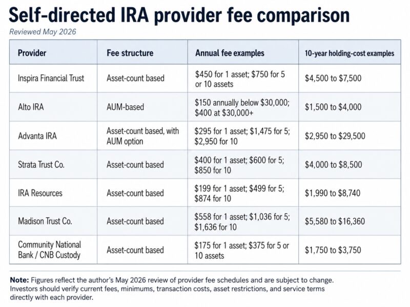 Provider fee schedules table graphic